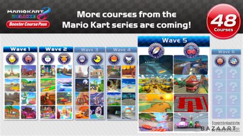 Mario Kart 8 Deluxe – Booster Course Pass Wave 5 is。